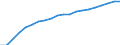 Information society indicator: Frequency of internet access: once a week (including every day) / Unit of measure: Percentage of individuals / Individual type: All Individuals / Geopolitical entity (reporting): Latvia