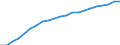 Information society indicator: Frequency of internet access: once a week (including every day) / Unit of measure: Percentage of individuals / Individual type: All Individuals / Geopolitical entity (reporting): Lithuania