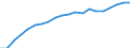 Information society indicator: Frequency of internet access: once a week (including every day) / Unit of measure: Percentage of individuals / Individual type: All Individuals / Geopolitical entity (reporting): Hungary