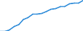 Information society indicator: Frequency of internet access: once a week (including every day) / Unit of measure: Percentage of individuals / Individual type: All Individuals / Geopolitical entity (reporting): Malta