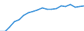 Information society indicator: Frequency of internet access: once a week (including every day) / Unit of measure: Percentage of individuals / Individual type: All Individuals / Geopolitical entity (reporting): Netherlands