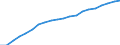 Information society indicator: Frequency of internet access: once a week (including every day) / Unit of measure: Percentage of individuals / Individual type: All Individuals / Geopolitical entity (reporting): Poland