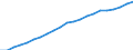 Information society indicator: Frequency of internet access: once a week (including every day) / Unit of measure: Percentage of individuals / Individual type: All Individuals / Geopolitical entity (reporting): Portugal