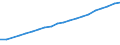 Information society indicator: Frequency of internet access: once a week (including every day) / Unit of measure: Percentage of individuals / Individual type: All Individuals / Geopolitical entity (reporting): Romania