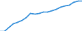 Information society indicator: Frequency of internet access: once a week (including every day) / Unit of measure: Percentage of individuals / Individual type: All Individuals / Geopolitical entity (reporting): Slovenia