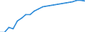 Indikator zur Informationsgesellschaft: Internet-Nutzung: einmal pro Woche (auch täglich) / Maßeinheit: Prozent der Personen / Art der Einzelpersonen: Alle Personen / Geopolitische Meldeeinheit: Finnland