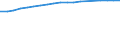 Information society indicator: Frequency of internet access: once a week (including every day) / Unit of measure: Percentage of individuals / Individual type: All Individuals / Geopolitical entity (reporting): Iceland