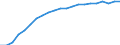 Information society indicator: Frequency of internet access: once a week (including every day) / Unit of measure: Percentage of individuals / Individual type: All Individuals / Geopolitical entity (reporting): Norway