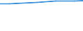 Information society indicator: Frequency of internet access: once a week (including every day) / Unit of measure: Percentage of individuals / Individual type: All Individuals / Geopolitical entity (reporting): Switzerland