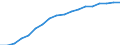 Information society indicator: Frequency of internet access: once a week (including every day) / Unit of measure: Percentage of individuals / Individual type: All Individuals / Geopolitical entity (reporting): United Kingdom