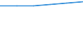 Indikator zur Informationsgesellschaft: Internet-Nutzung: einmal pro Woche (auch täglich) / Maßeinheit: Prozent der Personen / Art der Einzelpersonen: Alle Personen / Geopolitische Meldeeinheit: Bosnien und Herzegowina