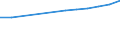 Information society indicator: Frequency of internet access: once a week (including every day) / Unit of measure: Percentage of individuals / Individual type: All Individuals / Geopolitical entity (reporting): Montenegro