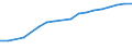 Information society indicator: Frequency of internet access: once a week (including every day) / Unit of measure: Percentage of individuals / Individual type: All Individuals / Geopolitical entity (reporting): North Macedonia