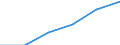 Information society indicator: Frequency of internet access: once a week (including every day) / Unit of measure: Percentage of individuals / Individual type: All Individuals / Geopolitical entity (reporting): Albania