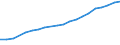 Information society indicator: Frequency of internet access: once a week (including every day) / Unit of measure: Percentage of individuals / Individual type: All Individuals / Geopolitical entity (reporting): Türkiye