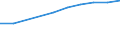 Information society indicator: Frequency of internet access: once a week (including every day) / Unit of measure: Percentage of individuals / Individual type: Individuals, 15 years old or less / Geopolitical entity (reporting): Germany