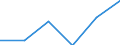 Information society indicator: Frequency of internet access: once a week (including every day) / Unit of measure: Percentage of individuals / Individual type: Individuals, 15 years old or less / Geopolitical entity (reporting): Estonia