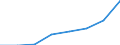 Indikator zur Informationsgesellschaft: Internet-Nutzung: einmal pro Woche (auch täglich) / Maßeinheit: Prozent der Personen / Art der Einzelpersonen: Personen, 15 Jahre oder jünger / Geopolitische Meldeeinheit: Italien