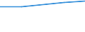 Information society indicator: Frequency of internet access: once a week (including every day) / Unit of measure: Percentage of individuals / Individual type: Individuals, 15 years old or less / Geopolitical entity (reporting): Lithuania