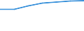 Information society indicator: Frequency of internet access: once a week (including every day) / Unit of measure: Percentage of individuals / Individual type: Individuals, 15 years old or less / Geopolitical entity (reporting): Portugal