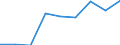 Indikator zur Informationsgesellschaft: Internet-Nutzung: einmal pro Woche (auch täglich) / Maßeinheit: Prozent der Personen / Art der Einzelpersonen: Personen, 15 Jahre oder jünger / Geopolitische Meldeeinheit: Slowenien