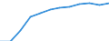 Indikator zur Informationsgesellschaft: Internet-Nutzung: einmal pro Woche (auch täglich) / Maßeinheit: Prozent der Personen / Art der Einzelpersonen: Personen, 15 Jahre oder jünger / Geopolitische Meldeeinheit: Slowakei