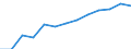 Information society indicator: Frequency of internet access: once a week (including every day) / Unit of measure: Percentage of individuals / Individual type: Individuals, 16 to 19 years old / Geopolitical entity (reporting): European Union - 27 countries (from 2020)