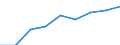 Information society indicator: Frequency of internet access: once a week (including every day) / Unit of measure: Percentage of individuals / Individual type: Individuals, 16 to 19 years old / Geopolitical entity (reporting): European Union - 28 countries (2013-2020)