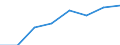 Information society indicator: Frequency of internet access: once a week (including every day) / Unit of measure: Percentage of individuals / Individual type: Individuals, 16 to 19 years old / Geopolitical entity (reporting): European Union - 27 countries (2007-2013)