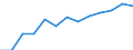 Information society indicator: Frequency of internet access: once a week (including every day) / Unit of measure: Percentage of individuals / Individual type: Individuals, 16 to 19 years old / Geopolitical entity (reporting): Euro area (EA11-1999, EA12-2001, EA13-2007, EA15-2008, EA16-2009, EA17-2011, EA18-2014, EA19-2015, EA20-2023)