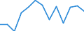 Information society indicator: Frequency of internet access: once a week (including every day) / Unit of measure: Percentage of individuals / Individual type: Individuals, 16 to 19 years old / Geopolitical entity (reporting): Belgium