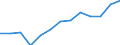 Information society indicator: Frequency of internet access: once a week (including every day) / Unit of measure: Percentage of individuals / Individual type: Individuals, 16 to 19 years old / Geopolitical entity (reporting): Bulgaria