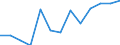 Information society indicator: Frequency of internet access: once a week (including every day) / Unit of measure: Percentage of individuals / Individual type: Individuals, 16 to 19 years old / Geopolitical entity (reporting): Czechia