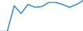 Information society indicator: Frequency of internet access: once a week (including every day) / Unit of measure: Percentage of individuals / Individual type: Individuals, 16 to 19 years old / Geopolitical entity (reporting): Denmark