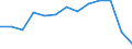 Information society indicator: Frequency of internet access: once a week (including every day) / Unit of measure: Percentage of individuals / Individual type: Individuals, 16 to 19 years old / Geopolitical entity (reporting): Germany