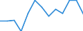 Information society indicator: Frequency of internet access: once a week (including every day) / Unit of measure: Percentage of individuals / Individual type: Individuals, 16 to 19 years old / Geopolitical entity (reporting): Estonia