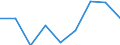 Information society indicator: Frequency of internet access: once a week (including every day) / Unit of measure: Percentage of individuals / Individual type: Individuals, 16 to 19 years old / Geopolitical entity (reporting): Ireland