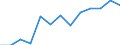 Information society indicator: Frequency of internet access: once a week (including every day) / Unit of measure: Percentage of individuals / Individual type: Individuals, 16 to 19 years old / Geopolitical entity (reporting): Greece