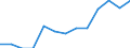 Information society indicator: Frequency of internet access: once a week (including every day) / Unit of measure: Percentage of individuals / Individual type: Individuals, 16 to 19 years old / Geopolitical entity (reporting): Spain