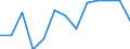 Information society indicator: Frequency of internet access: once a week (including every day) / Unit of measure: Percentage of individuals / Individual type: Individuals, 16 to 19 years old / Geopolitical entity (reporting): Croatia