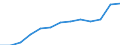 Information society indicator: Frequency of internet access: once a week (including every day) / Unit of measure: Percentage of individuals / Individual type: Individuals, 16 to 19 years old / Geopolitical entity (reporting): Italy