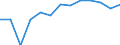 Information society indicator: Frequency of internet access: once a week (including every day) / Unit of measure: Percentage of individuals / Individual type: Individuals, 16 to 19 years old / Geopolitical entity (reporting): Cyprus