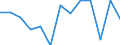 Information society indicator: Frequency of internet access: once a week (including every day) / Unit of measure: Percentage of individuals / Individual type: Individuals, 16 to 19 years old / Geopolitical entity (reporting): Latvia