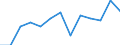 Information society indicator: Frequency of internet access: once a week (including every day) / Unit of measure: Percentage of individuals / Individual type: Individuals, 16 to 19 years old / Geopolitical entity (reporting): Lithuania