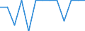 Indikator zur Informationsgesellschaft: Internet-Nutzung: einmal pro Woche (auch täglich) / Maßeinheit: Prozent der Personen / Art der Einzelpersonen: Personen, 16 bis 19 Jahre alt / Geopolitische Meldeeinheit: Luxemburg