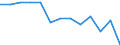 Information society indicator: Frequency of internet access: once a week (including every day) / Unit of measure: Percentage of individuals / Individual type: Individuals, 16 to 19 years old / Geopolitical entity (reporting): Netherlands