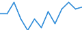 Information society indicator: Frequency of internet access: once a week (including every day) / Unit of measure: Percentage of individuals / Individual type: Individuals, 16 to 19 years old / Geopolitical entity (reporting): Austria