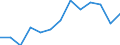 Information society indicator: Frequency of internet access: once a week (including every day) / Unit of measure: Percentage of individuals / Individual type: Individuals, 16 to 19 years old / Geopolitical entity (reporting): Poland