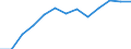 Information society indicator: Frequency of internet access: once a week (including every day) / Unit of measure: Percentage of individuals / Individual type: Individuals, 16 to 19 years old / Geopolitical entity (reporting): Portugal