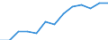 Information society indicator: Frequency of internet access: once a week (including every day) / Unit of measure: Percentage of individuals / Individual type: Individuals, 16 to 19 years old / Geopolitical entity (reporting): Romania